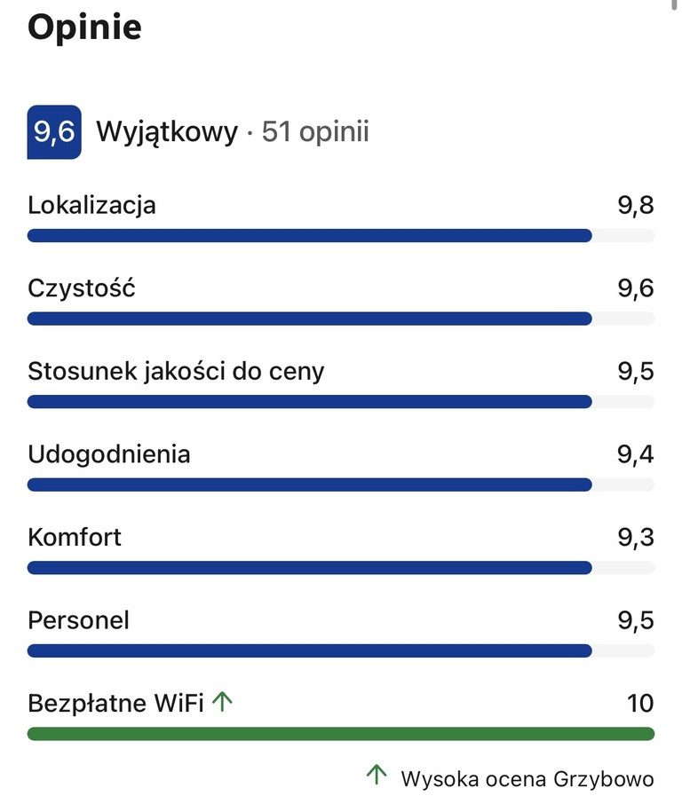 Lokal Sprzedaż Grzybowo Marynarska