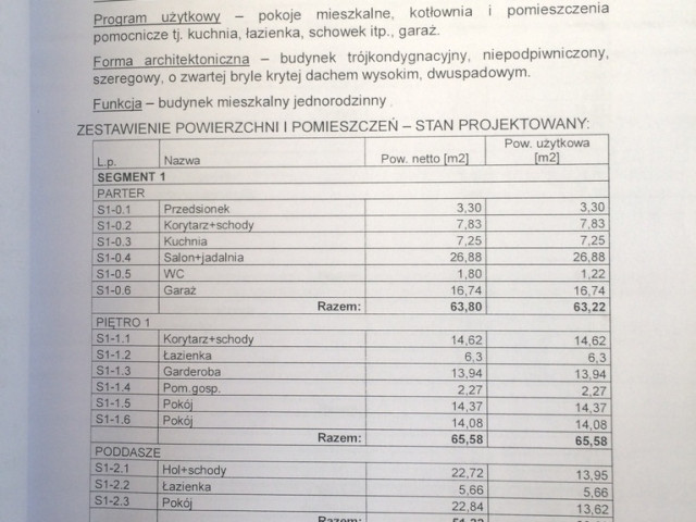 Dom Sprzedaż Bezrzecze