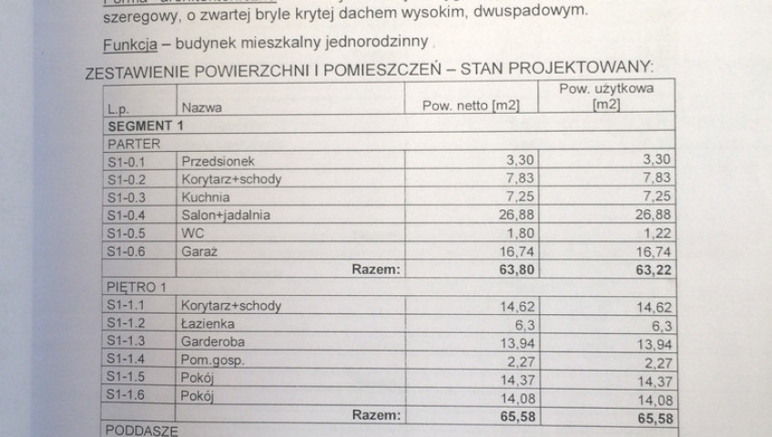 Dom Sprzedaż Bezrzecze