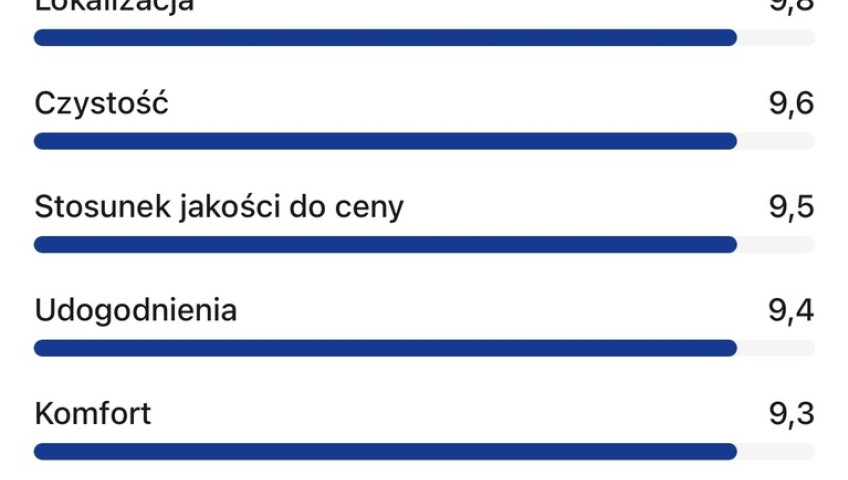 Lokal Sprzedaż Grzybowo Marynarska