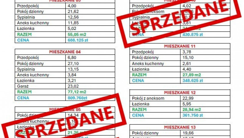Mieszkanie Sprzedaż Ustronie Morskie Rolna