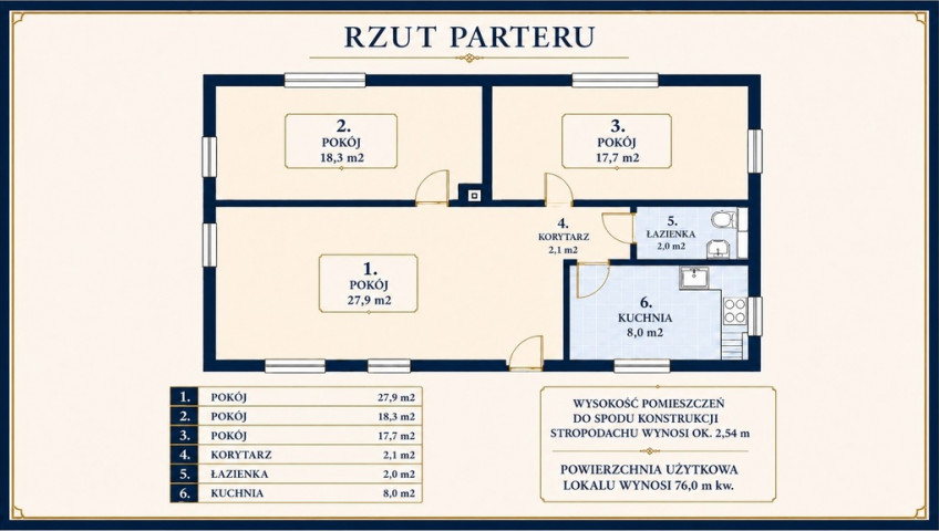 Mieszkanie Sprzedaż Szczecin Pomorzany Sierpowa